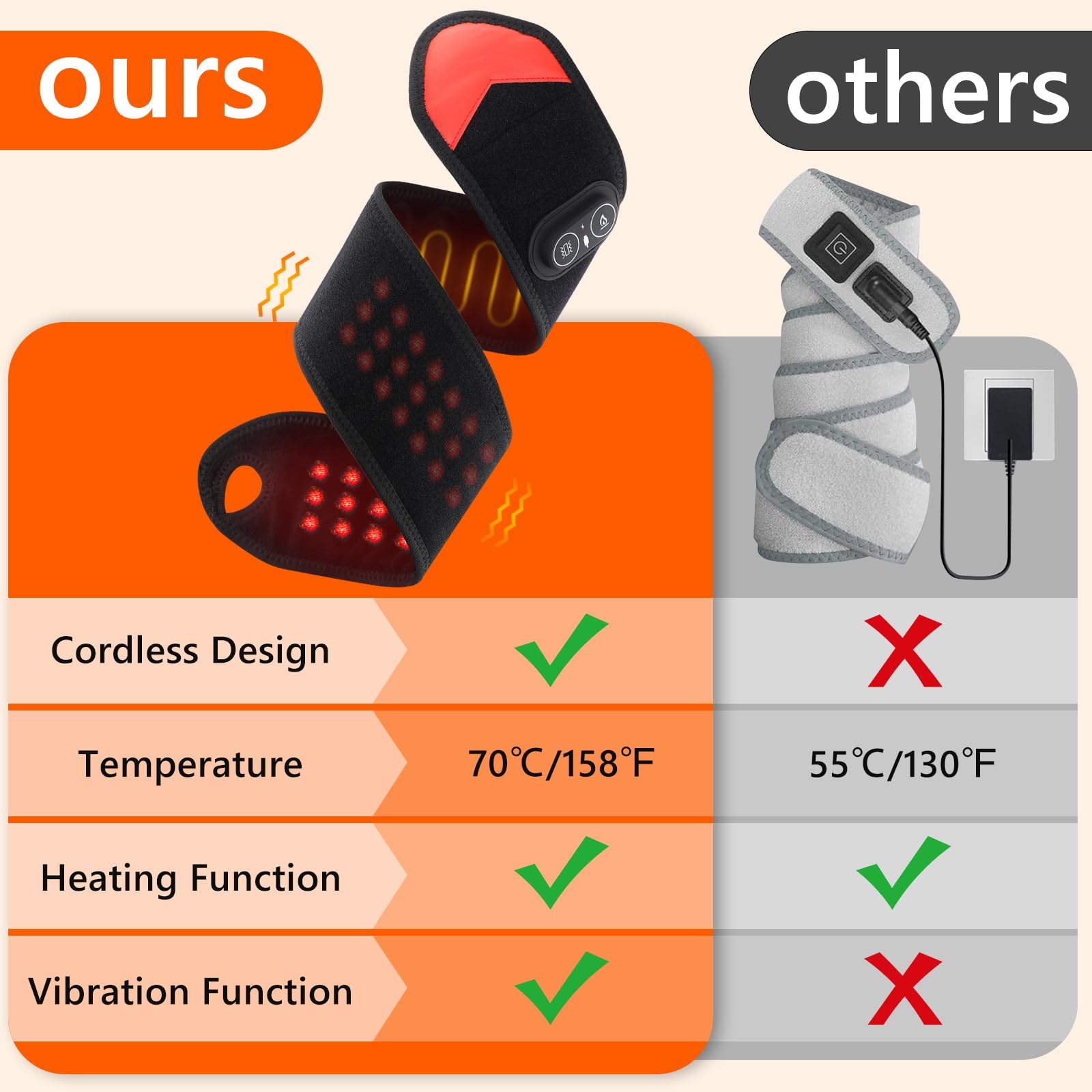 Portable Red Light Therapy Wra - Ankle Brace review and price