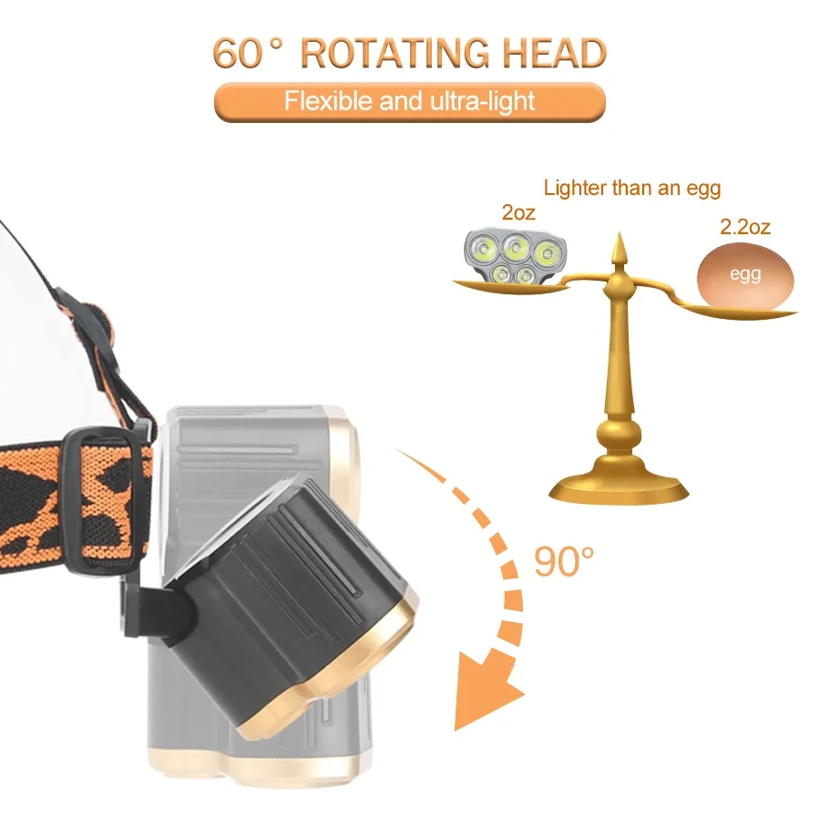 Rechargeable 5 LED Headlight U - Running Headlamp review and price