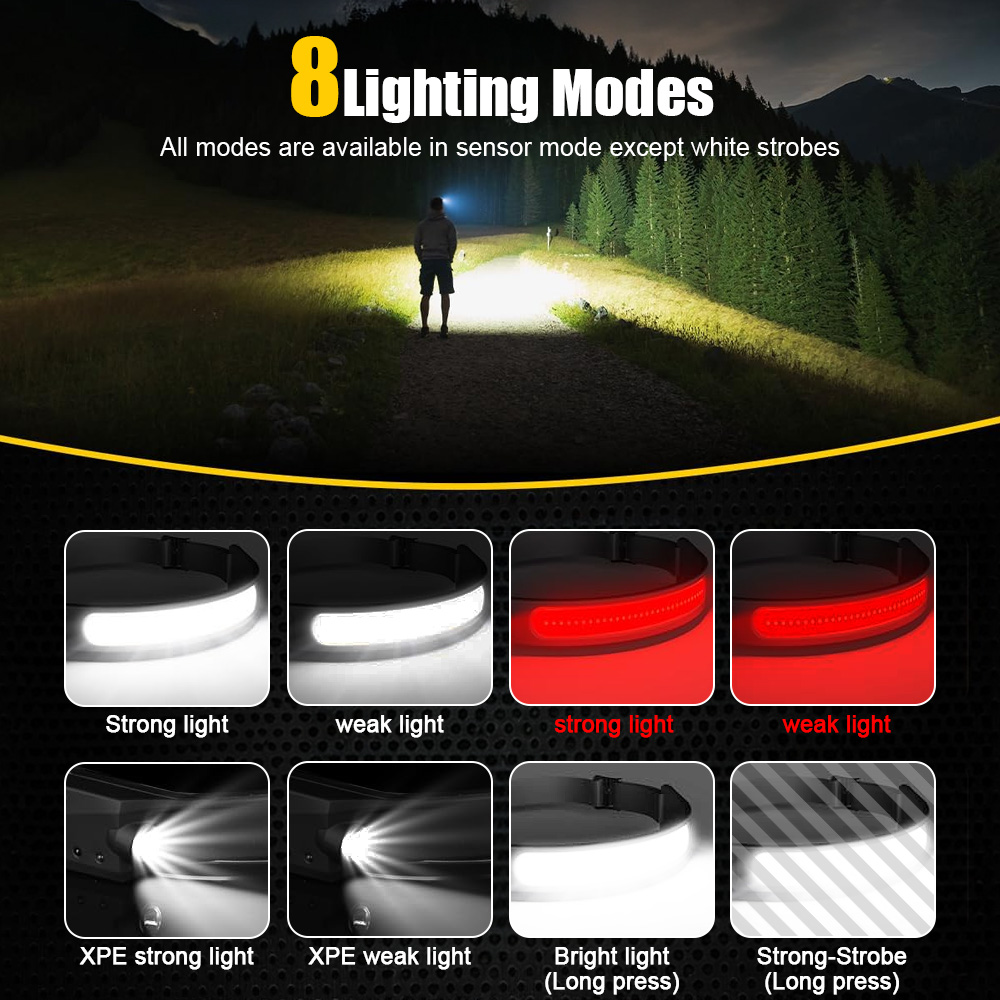 COB Sensor Industrial LED Head - Running Headlamp review and price