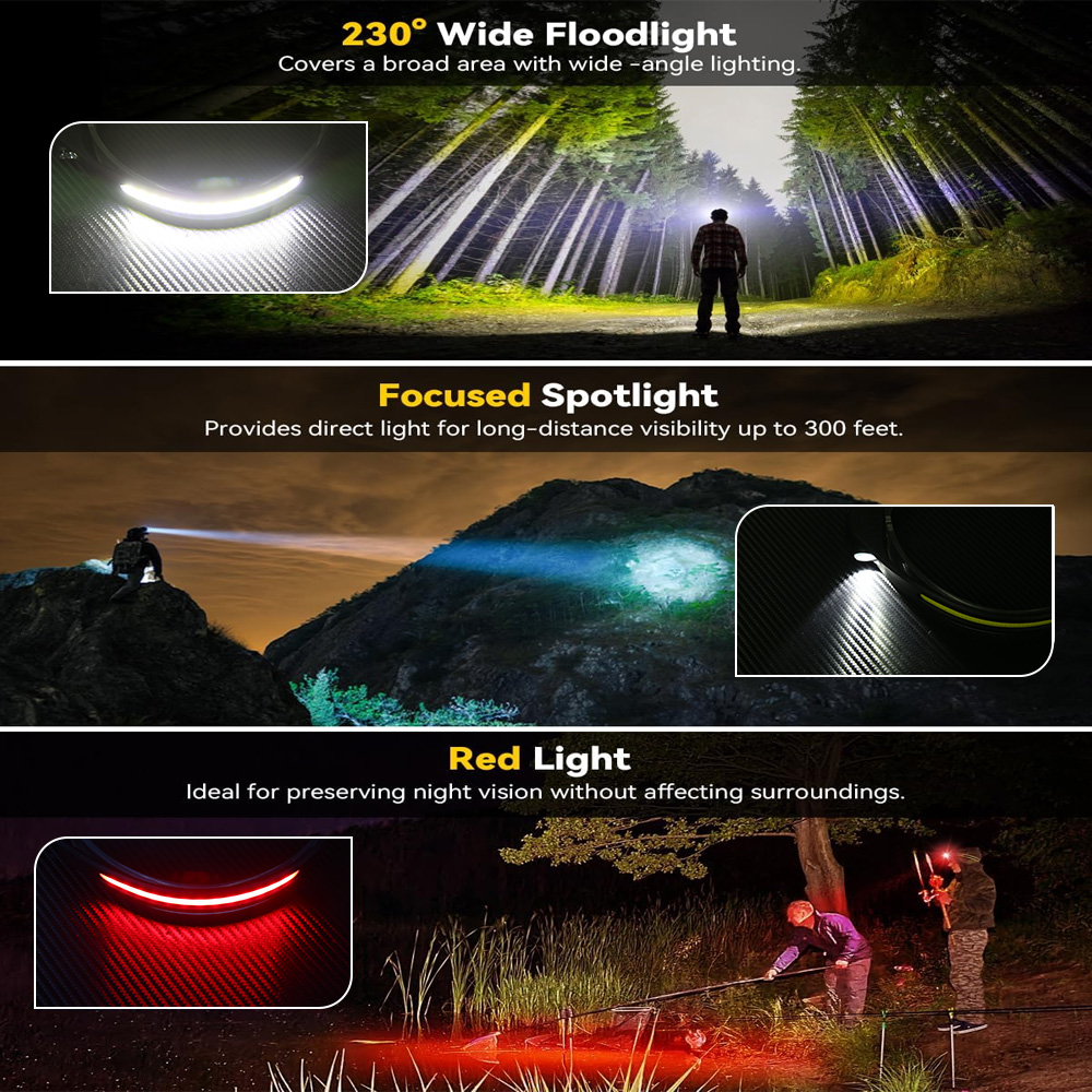 COB Sensor Industrial LED Head - Running Headlamp review and price