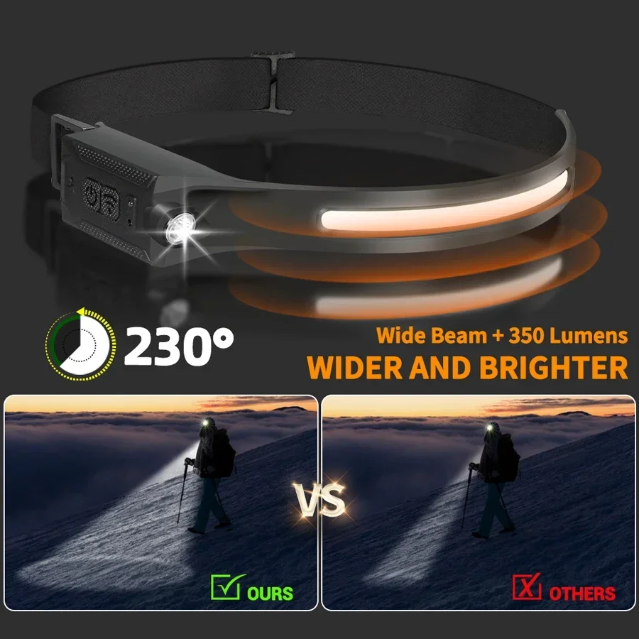 LED HeadlampRechargeable 3-mod - Running Headlamp review and price