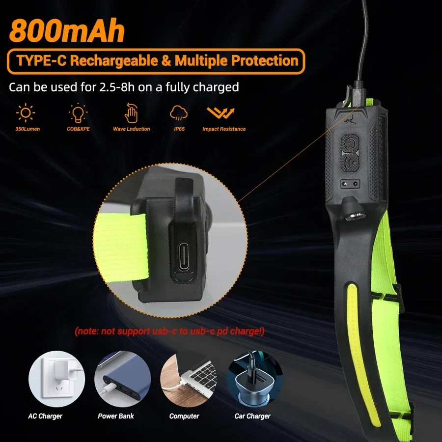 LED HeadlampRechargeable 3-mod - Running Headlamp review and price